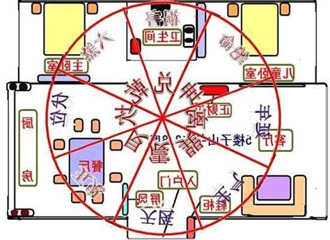 伏位 風水